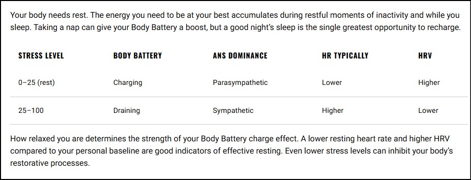 Garmin watch’s Body Battery feature – Civil Twilight